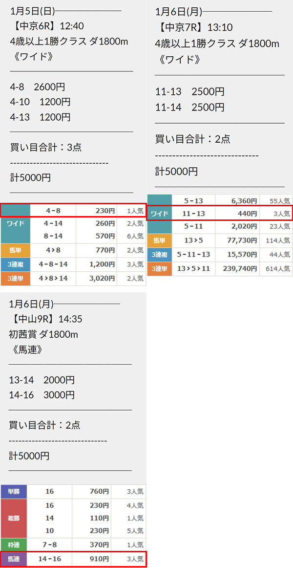 的中情報