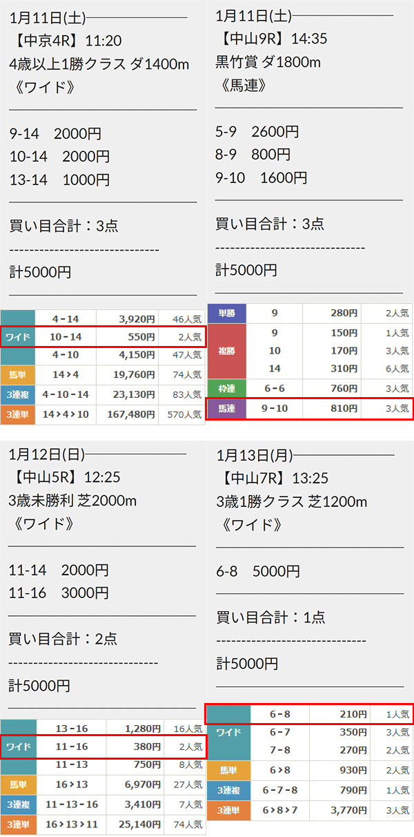 的中情報