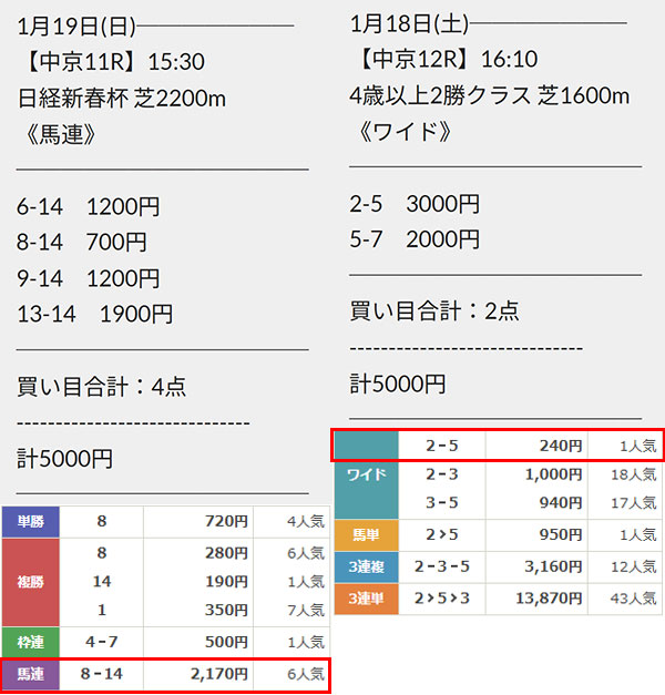 的中情報