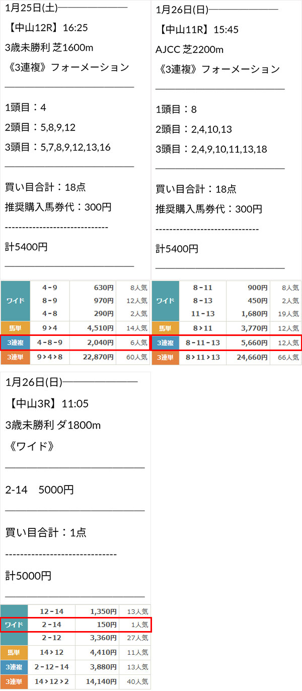 的中情報