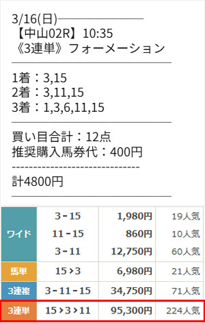 シンケイバ有料情報