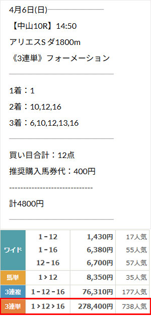 OYAYUBI競馬