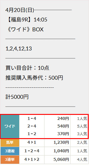 的中情報