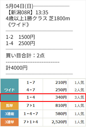 的中情報