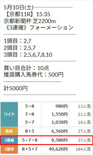 的中情報