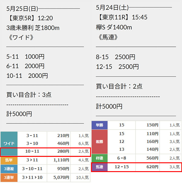 的中情報