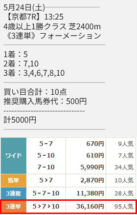 天才！穴馬党