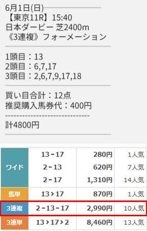 的中情報