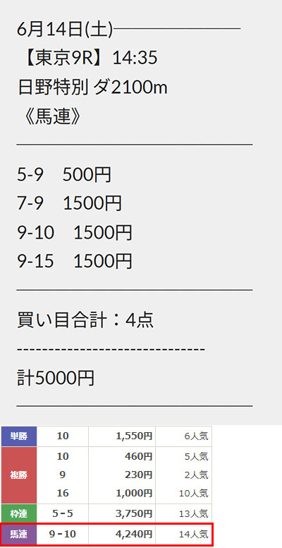 的中情報