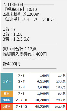 天才！穴馬党