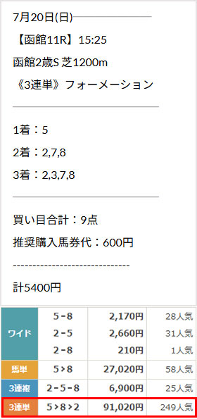 OYAYUBI競馬