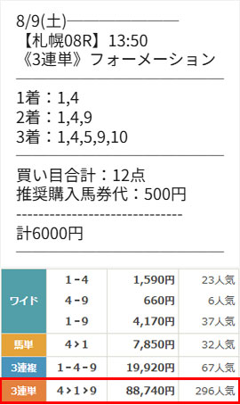 シンケイバ