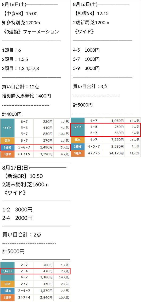的中情報