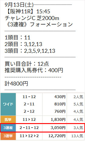的中情報