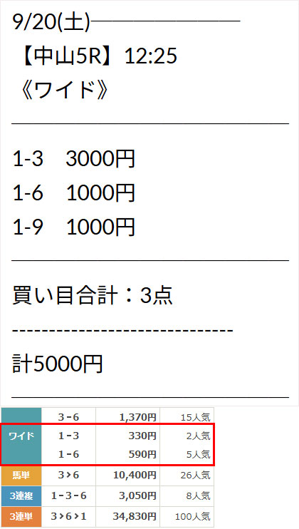 的中情報