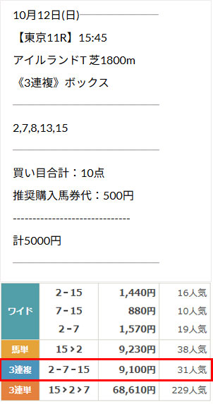 OYAYUBI競馬