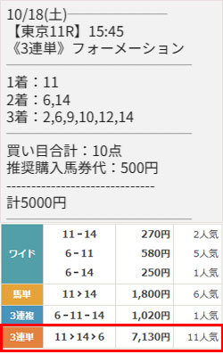 天才！穴馬党