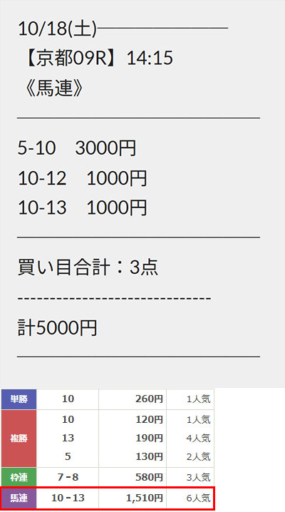 的中情報