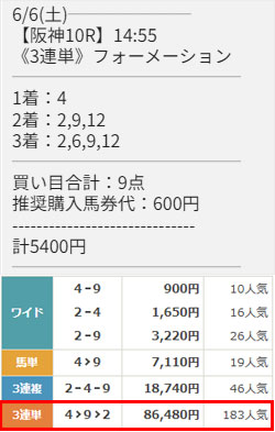 天才！穴馬党