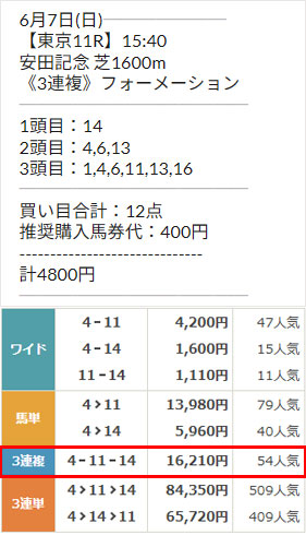 的中情報