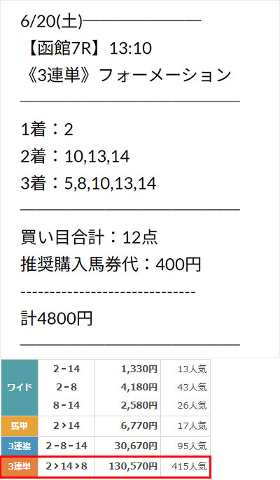 OYAYUBI競馬