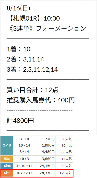 OYAYUBI競馬