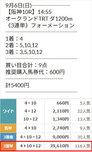 リホラボ！
